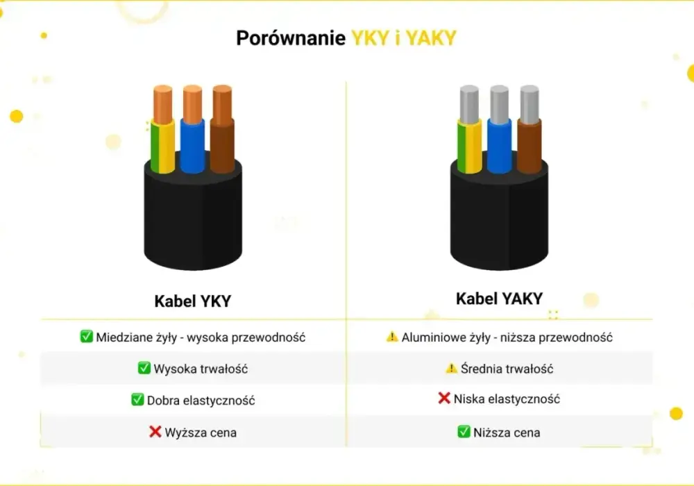 Kabel YAKXS - Dobór, zastosowanie i błędy, których unikniesz