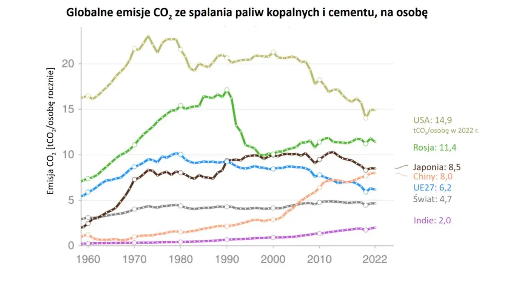 Globalna emisja CO2: alarmujące statystyki i ich wpływ na klimat