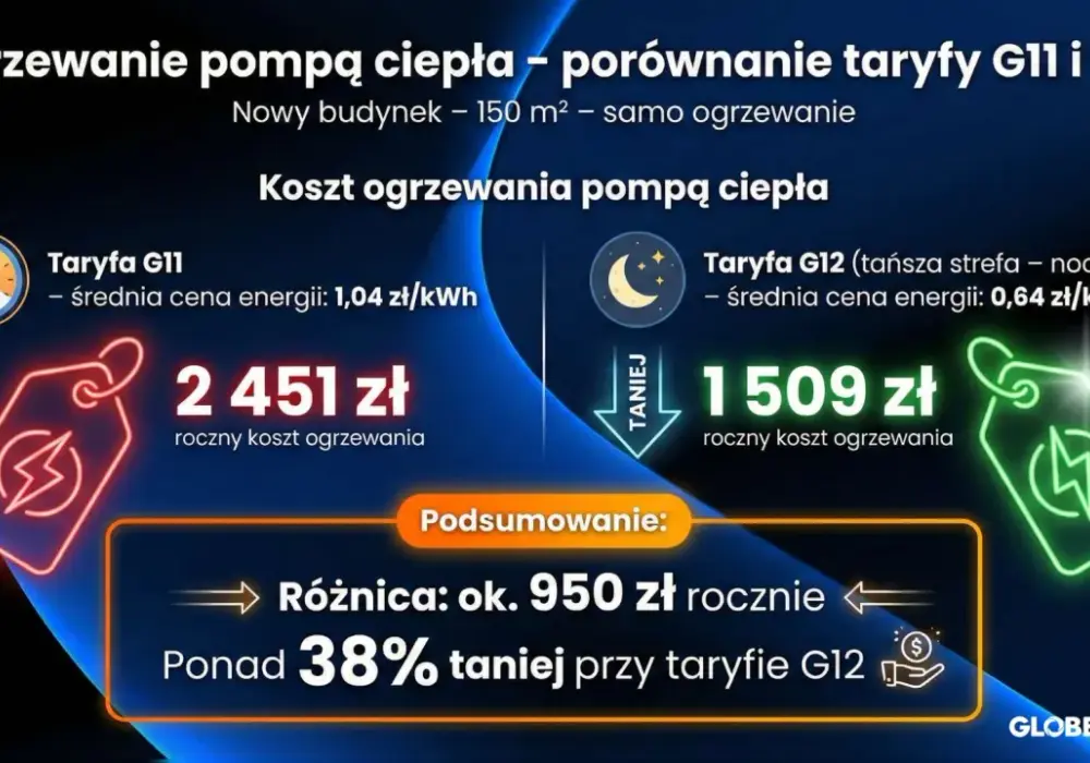 Ile kosztuje pompa ciepła? Jak czytać wyceny i nie przepłacić