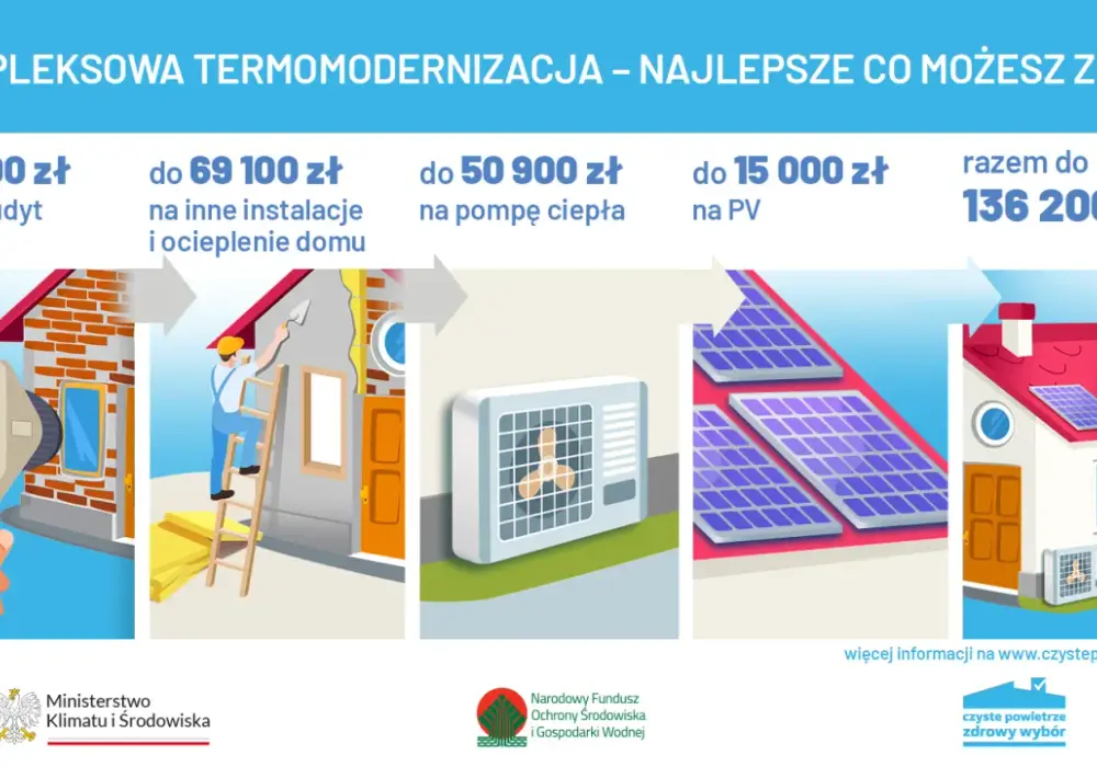 Dofinansowanie pompy ciepła - Wybierz program, zyskaj najwięcej