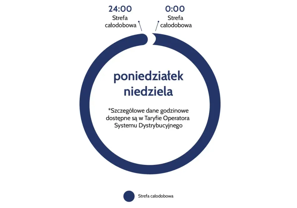 G12w PGE a zmiana czasu - Jak oszczędzać na prądzie?