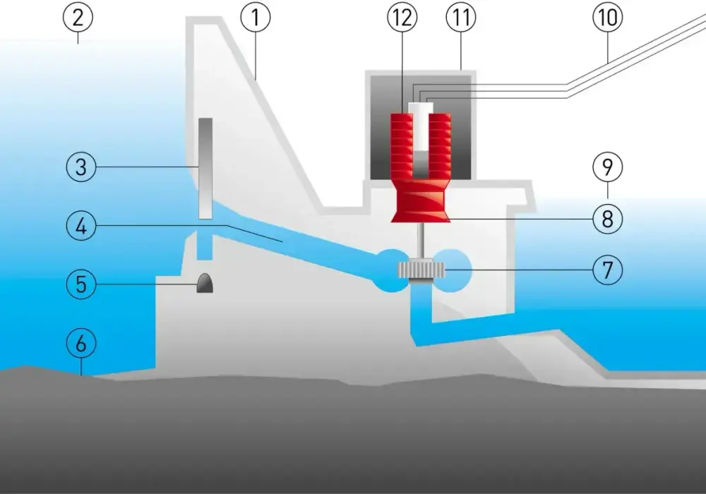 Hydroelektrownie - Jak działają, typy i czy mają sens w Polsce?