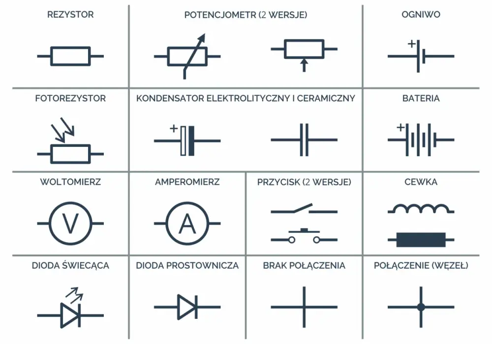 Symbol cewki na schemacie - Jak czytać bez błędów?