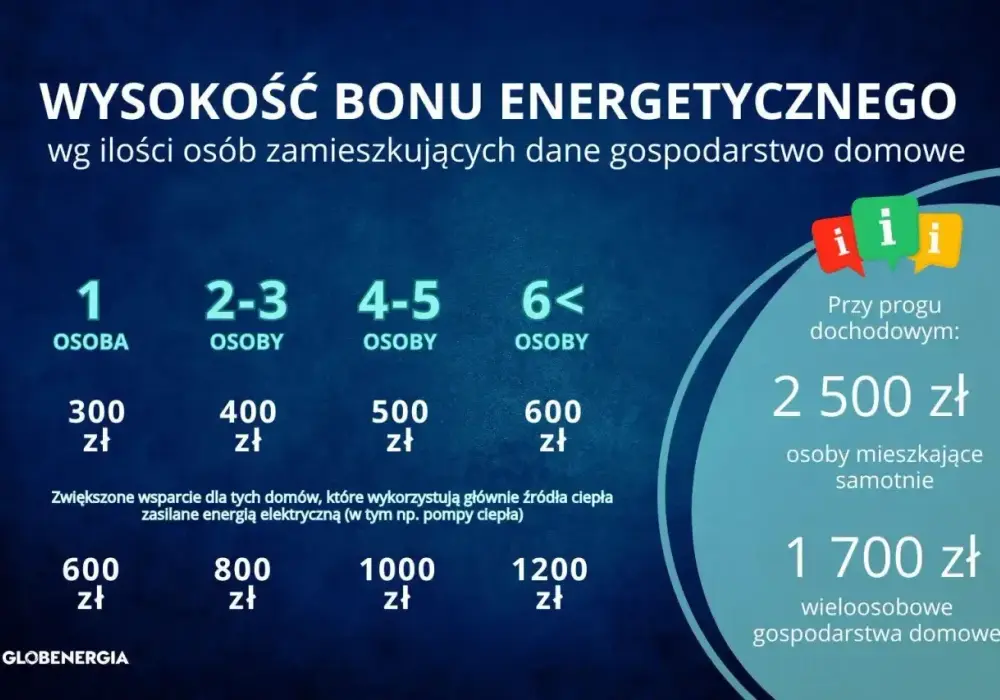 Bon energetyczny 2026 - Kto dostanie wsparcie?