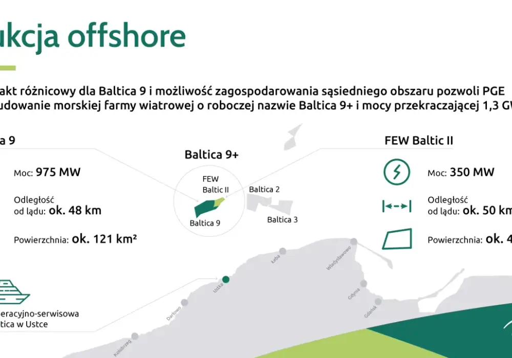 Offshore w Polsce - Jak działa i co buduje się na Bałtyku?