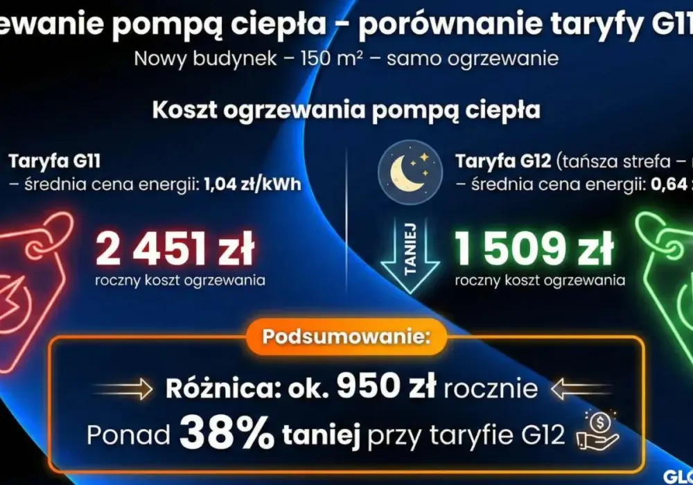 Pompa ciepła - Ile naprawdę kosztuje? Pełny koszt i dotacje