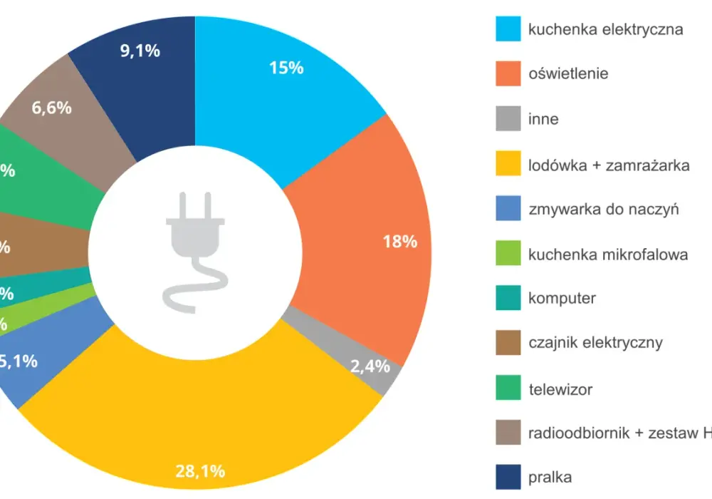 Nieodnawialne źródła energii - Poznaj ich prawdziwą cenę