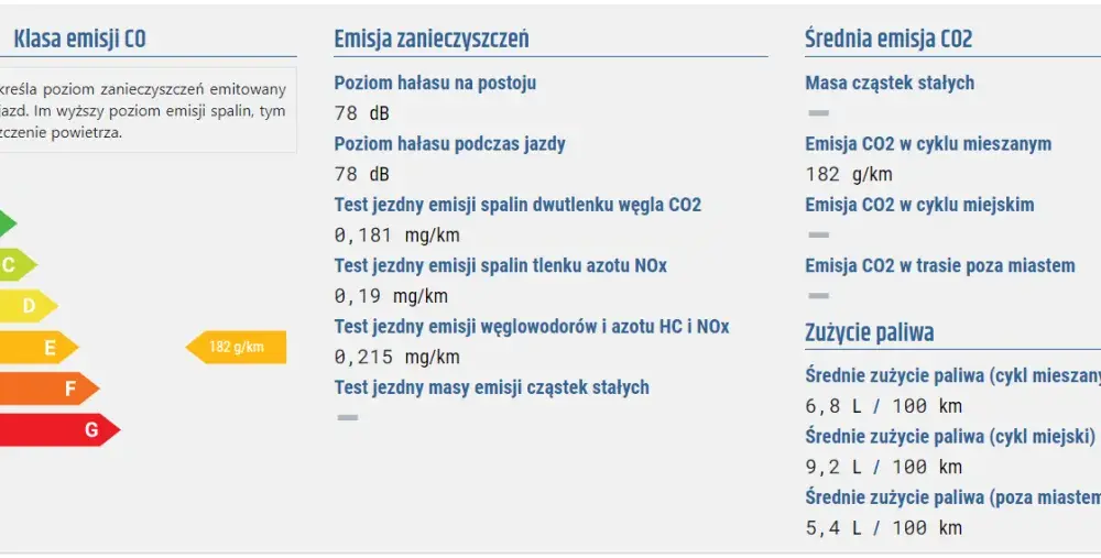 Jak łatwo sprawdzić normę emisji spalin swojego pojazdu?