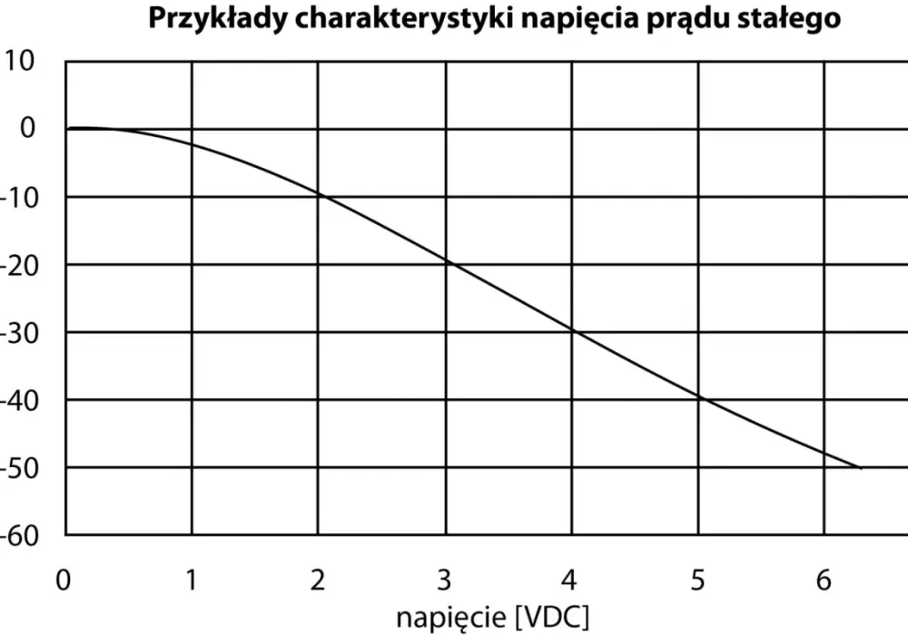 Pojemność kondensatora - co naprawdę liczy się w energetyce?
