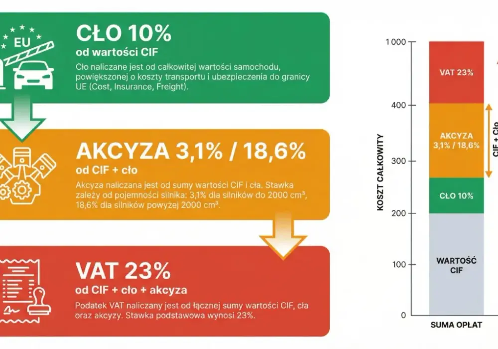 Akcyza na paliwo 2026 - Co musisz wiedzieć o cenach?