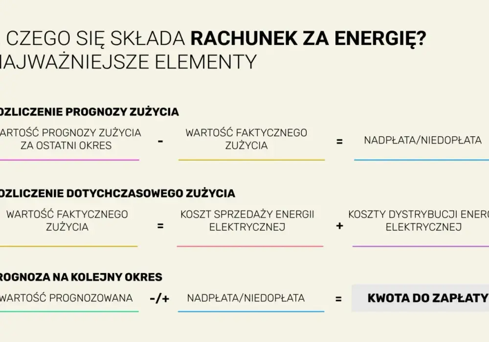 Rachunek Enea - jak czytać fakturę, prognozy i taryfy?