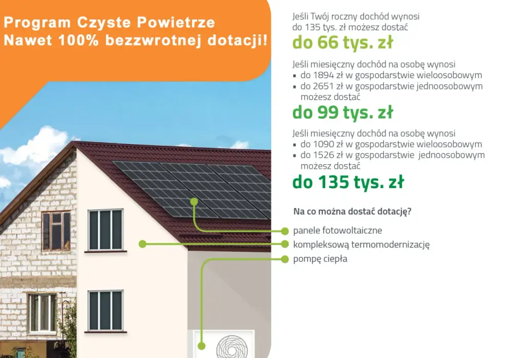 Termomodernizacja - Programy, dotacje. Jak zyskać najwięcej?