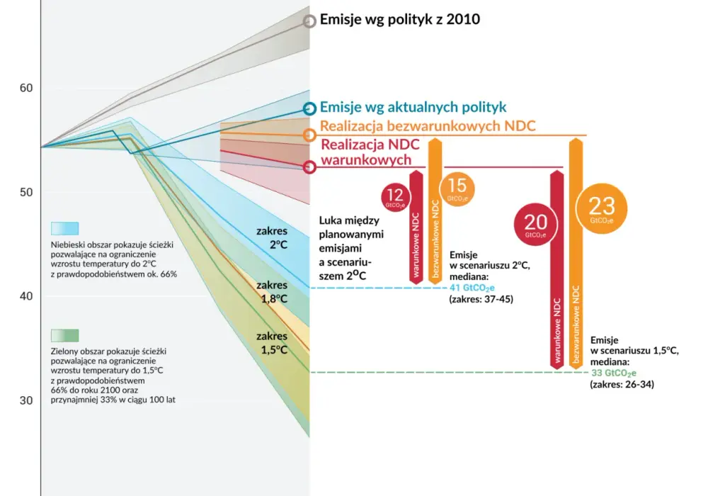 Emisja CO2 w transporcie: Jak ograniczyć wpływ na klimat?