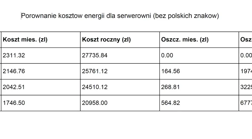 Taryfa G13 Tauron - Czy naprawdę obniży Twoje rachunki?