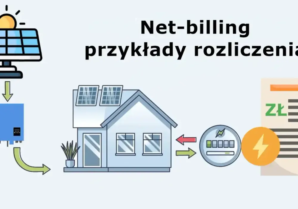 Rozliczanie fotowoltaiki - Opusty czy Net-billing? Wyjaśniamy!