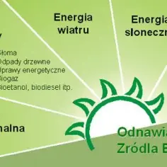 Jakie rodzaje energii zalicza się do OZE i jakie mają zalety?