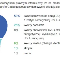 Ile prądu zużywa żarówka? Zaskakujące różnice w kosztach energii