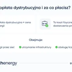 Opłata dystrybucyjna to koszt fizycznego transportu przesyłowego energii przez sieć, utrzymania infrastruktury i obsługi licznika.