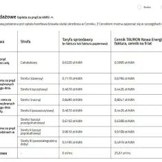 Tabela cen prądu TAURON: ile kosztuje 1 kWh? Najniższa cena 0,4426 zł/kWh w taryfie G12w (noc/weekend).