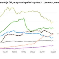 Globalna emisja CO2: alarmujące statystyki i ich wpływ na klimat
