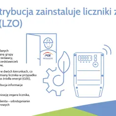 PGE Dystrybucja instaluje liczniki zdalnego odczytu (LZO). Nowoczesna telemetria umożliwia zdalne pomiary i zarządzanie energią.