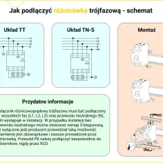 Schemat podłączenia różnicówki trójfazowej dla układów TT i TN-S, wraz z instrukcją montażu.