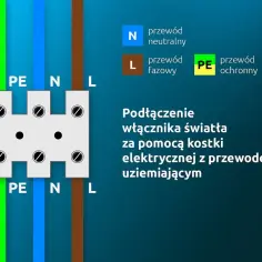Schemat podłączenia włącznika światła 3 kable: PE, N, L. Pokazuje połączenie przewodów przez kostkę elektryczną.