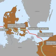 Mapa przedstawia Baltic Pipe: połączenie gazowe z Norwegii przez Danię do Polski, obejmujące rozbudowę systemów przesyłowych.