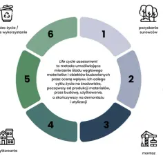 Zasada zrównoważonego rozwoju a ochrona środowiska – kluczowe aspekty i wyzwania