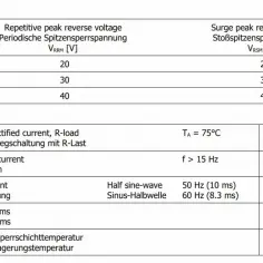 Tabela parametrów diody 1N5819: napięcie wsteczne 40V, prąd impulsowy 44A.