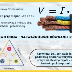 Prawo Ohma wyjaśnia zależność napięcia, prądu i oporu. Wzór V=I*R jest kluczowy dla działania urządzeń elektrycznych.
