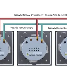 Schemat podłączenia wyłącznika schodowego: przewód fazowy "L" wejściowy, wyjściowy, neutralny "N" i komunikacyjny. Ile żył potrzebujesz?