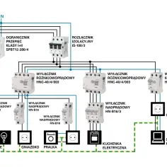 Schemat instalacji elektrycznej z zabezpieczeniami i podziałem na obwody. Określa koszt instalacji elektrycznej dla oświetlenia, gniazdek, pralki, kuchni i komputera.