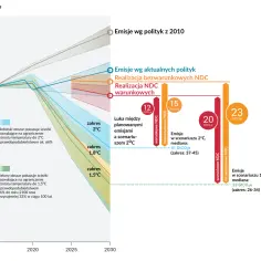 Emisja CO2 w transporcie: Jak ograniczyć wpływ na klimat?