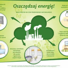 Oszczędzaj energię, bo masz wpływ na środowisko. Wyłączaj ładowarki, światło i komputery. Korzystaj z naturalnego oświetlenia. Wietrz krótko i intensywnie. To wszystko to **moc czynna** w walce o czyste powietrze.