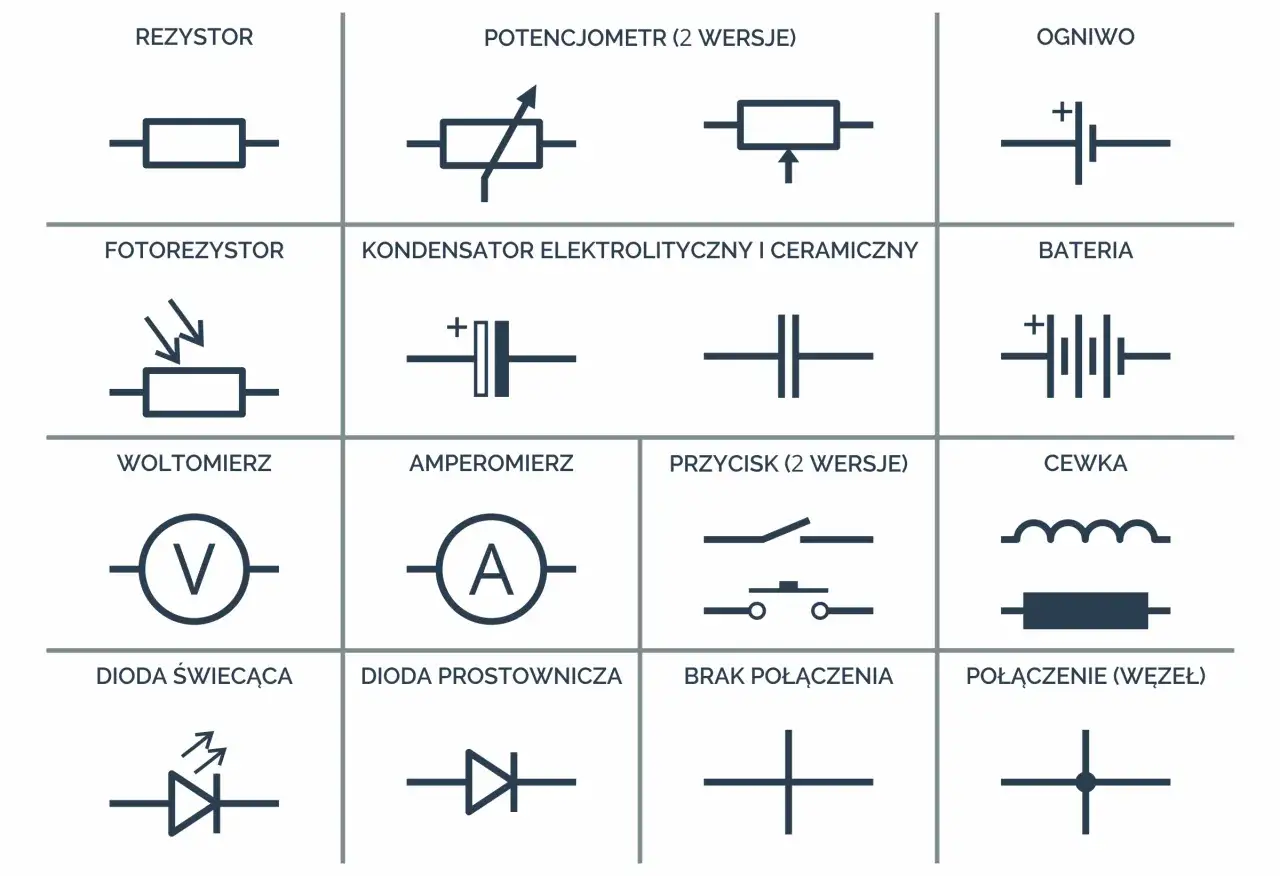 Schemat zawiera symbole elementów elektrycznych, w tym cewka symbol.