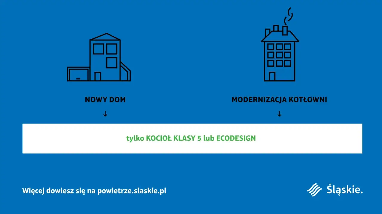 Nowe domy i modernizacje kotłowni wymagają kotłów klasy 5 lub ECODESIGN. Dowiedz się, do kiedy można palić węglem.