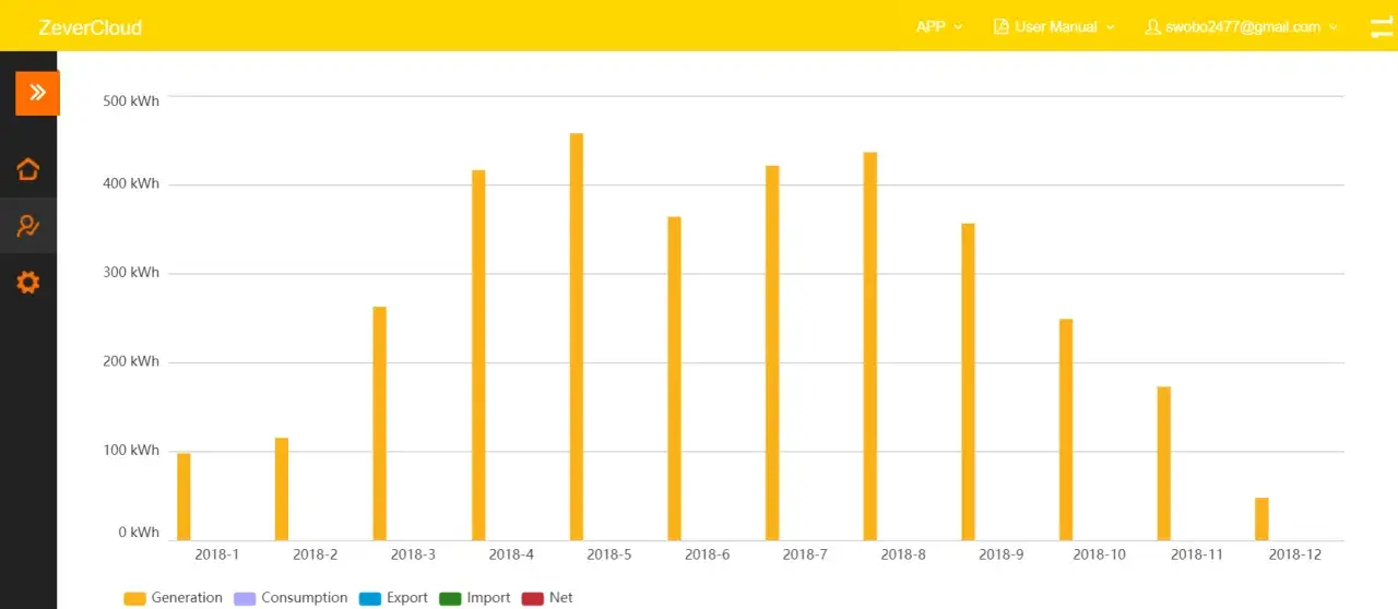 Zdjęcie Fotowoltaika 6 kW ile wyprodukuje? Sprawdź realne wyniki w Polsce