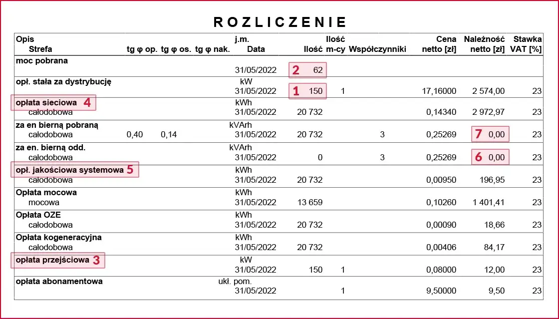 Zdjęcie Limity na prąd od kiedy? Sprawdź, jak uniknąć wysokich kosztów