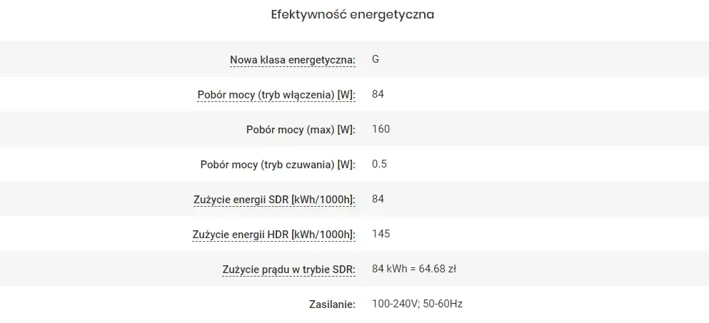 Zdjęcie Ile prądu pobiera tv? Sprawdź, jak zaoszczędzić na rachunkach