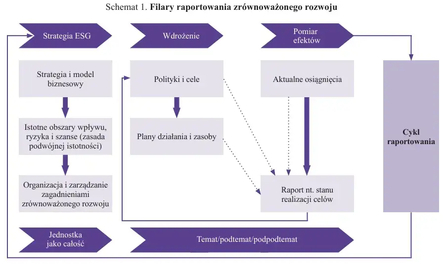 Zdjęcie Istota zrównoważonego rozwoju: kluczowe zasady i ich znaczenie