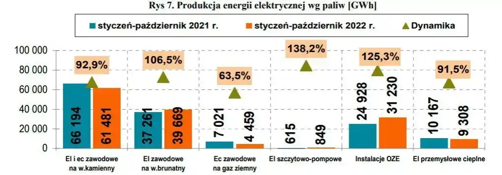 Zdjęcie Ile OZE w Polsce? Zaskakujące dane o energii odnawialnej w kraju