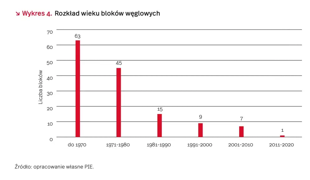 Zdjęcie Ile jest elektrowni węglowych w Polsce? Zaskakujące fakty i liczby