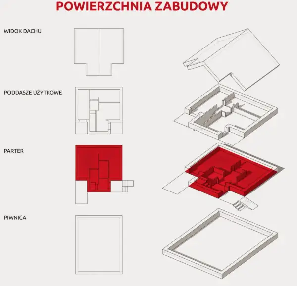 Jak obliczyć powierzchnię całkowitą budynku w programie Czyste Powietrze