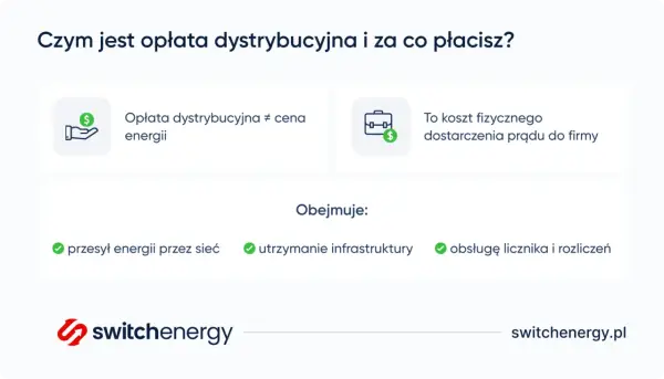 Przesył i dystrybucja energii - zrozum sieć i rachunek za prąd
