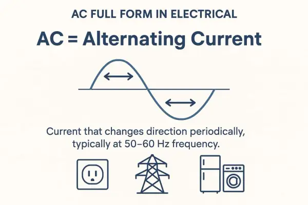 Prąd przemienny i stały - Zrozum AC/DC w domu, PV i elektronice