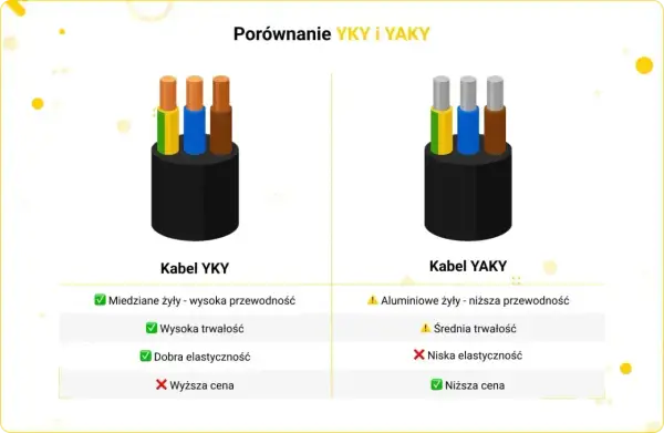Kabel YAKXS - Dobór, zastosowanie i błędy, których unikniesz