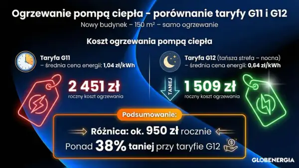 Ile kosztuje pompa ciepła? Jak czytać wyceny i nie przepłacić