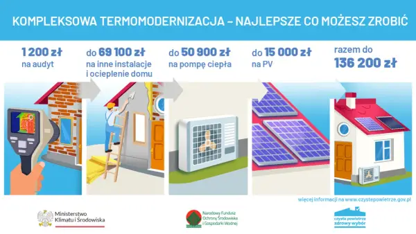 Dofinansowanie pompy ciepła - Wybierz program, zyskaj najwięcej