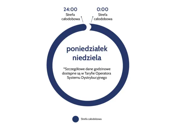 G12w PGE a zmiana czasu - Jak oszczędzać na prądzie?